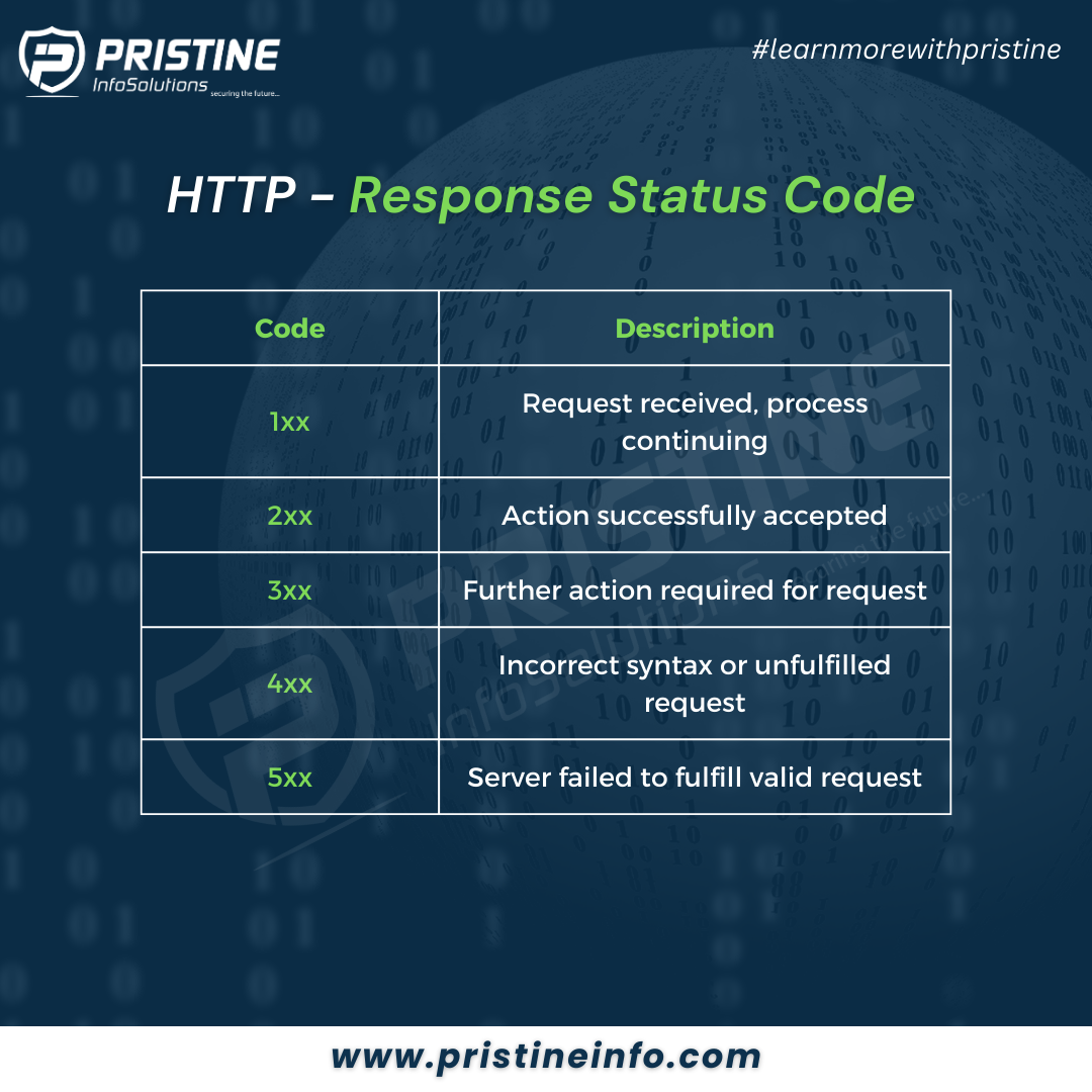 http & https 3